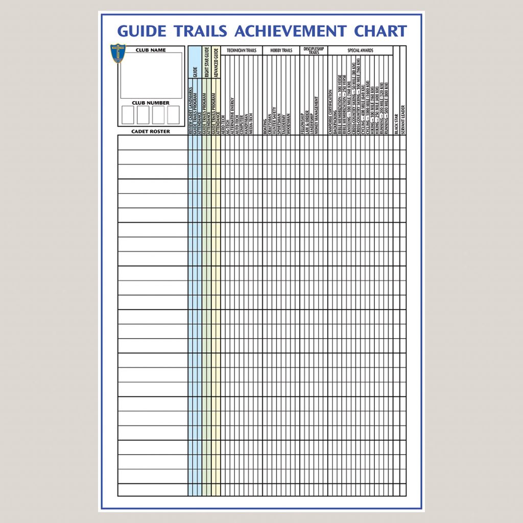 Guide Trails Achievement Chart – Shop Cadets